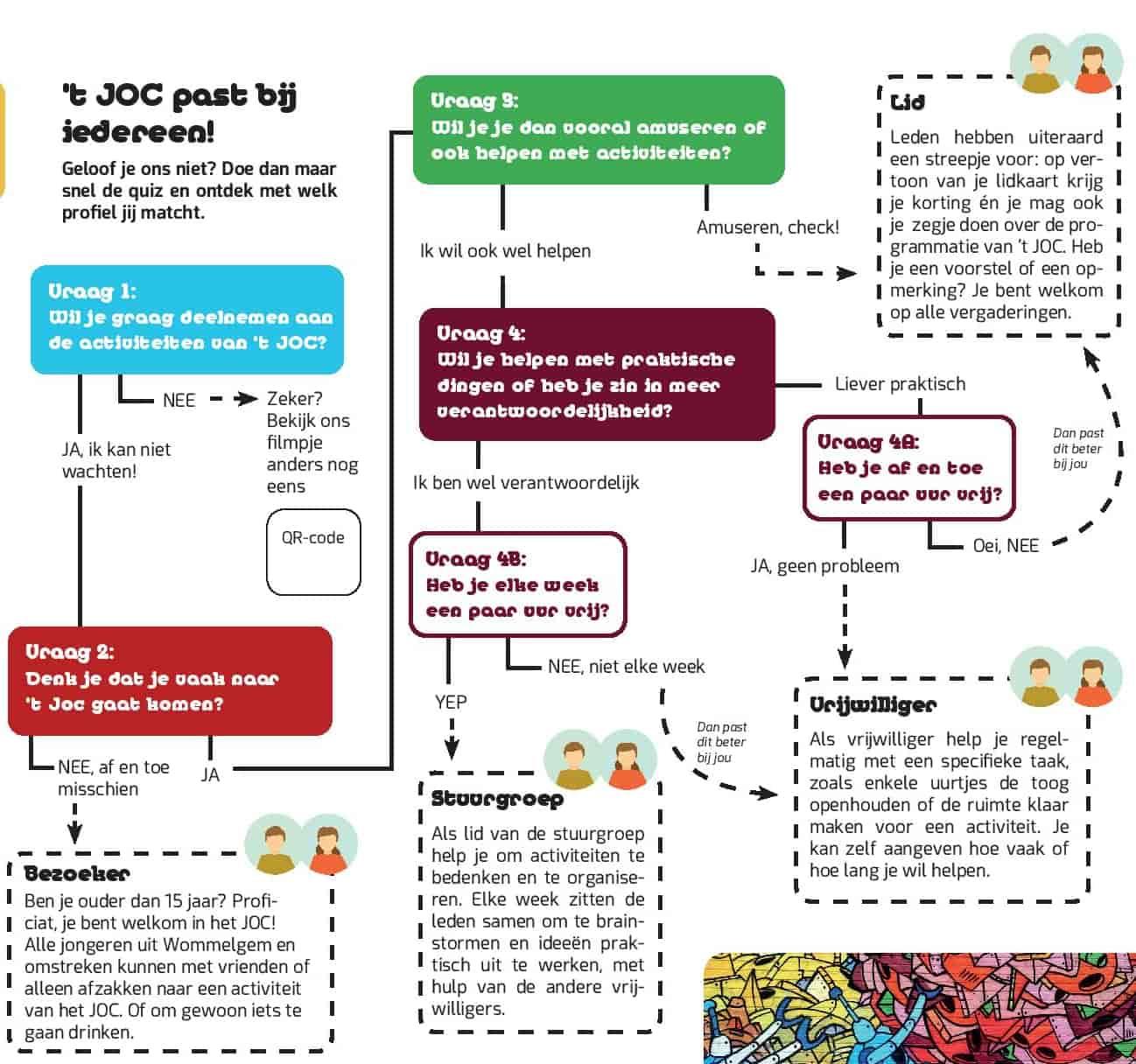 't JOC past bij iedereen Afbeelding